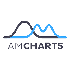 AmCharts Logo