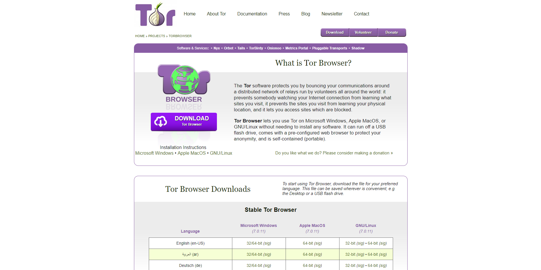 Альтернатива tor browser mega tor ip browser mega2web